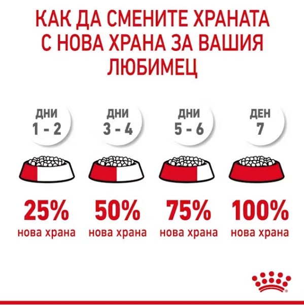 Royal Canin Cat Dental Care - Пълноценна суха храна за котки за намаляване образуването на зъбен камък